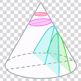 conic section