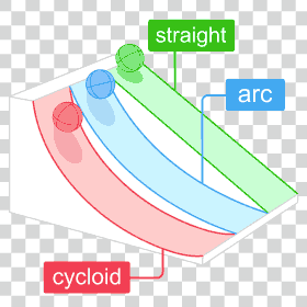 cycloid