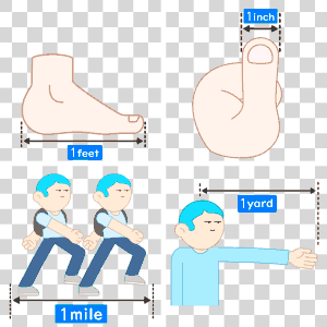 unit of length